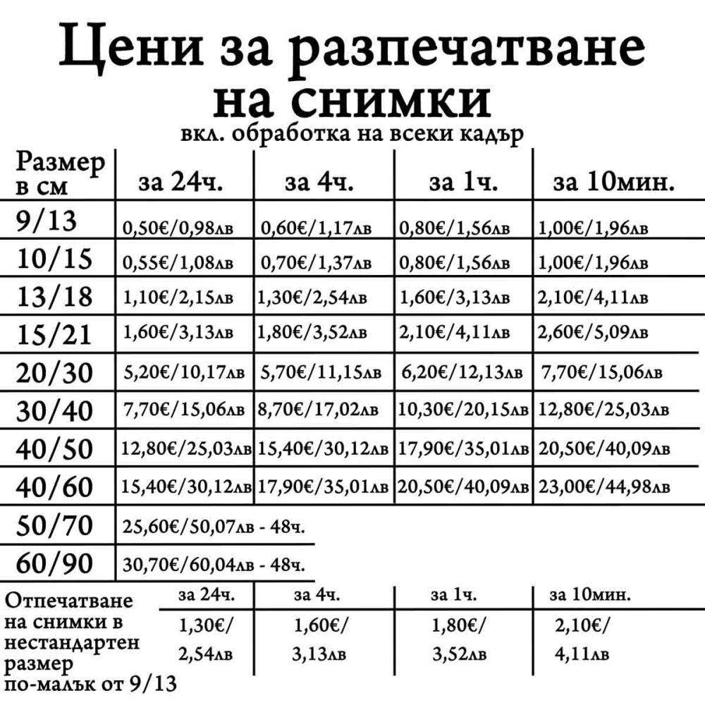 Поръчка на снимки